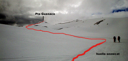 Objetivo a la vista Objetivo a la vista