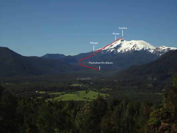 Ruta Río Blanco Ruta Río Blanco
