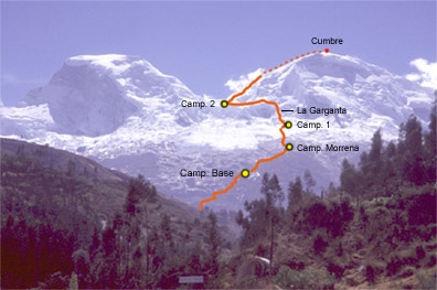 Huascarán Sur, ruta Normal. Huascarán Sur, ruta Normal.