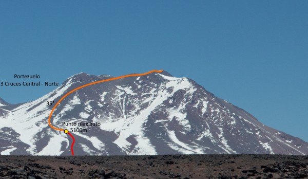 Ruta cara norte Ruta cara norte