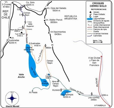 Esquema acceso