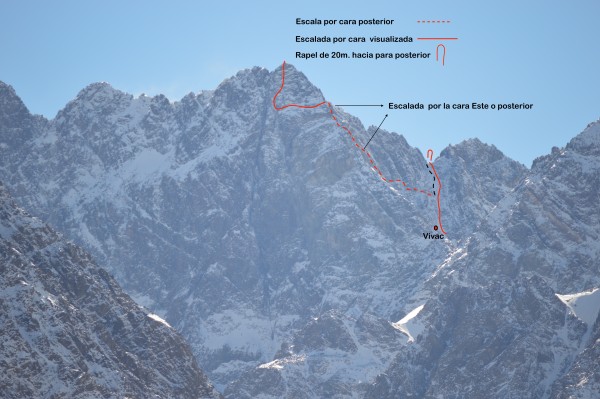 Desarrollo Técnico Ruta El Muro