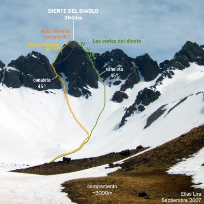 Rutas Diente del Diablo