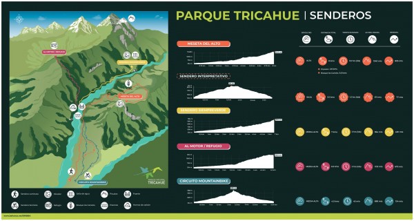 Mapa del parque