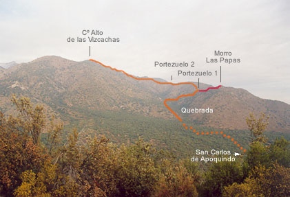 Ruta desde San Carlos de Apoquindo