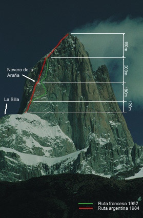 Ruta Franco Argentina Ruta Franco Argentina