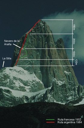 Ruta Franco Argentina