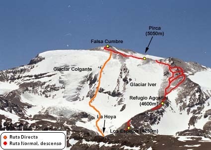 Ruta, ascenso y descenso