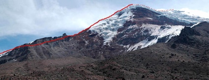 Panorámica Panorámica