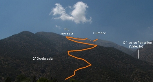 Ruta a la cumbre del Ñipa