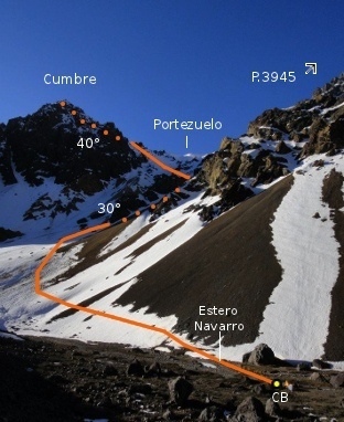 Ruta Ruta