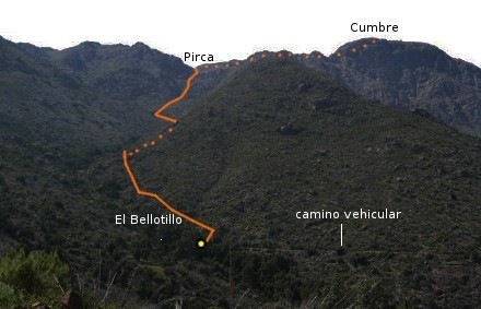 El Bellotillo y el sendero El Bellotillo y el sendero