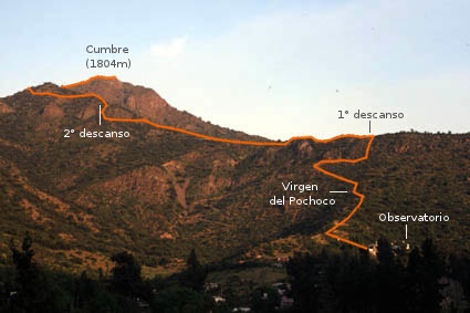 Ruta Completa Ruta Completa