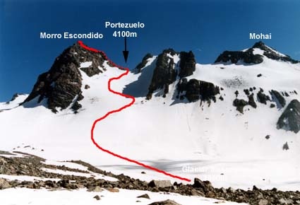 Ruta completa desde mesoncito Ruta completa desde mesoncito