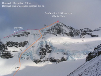 Detalle ruta directa Glaciar Este