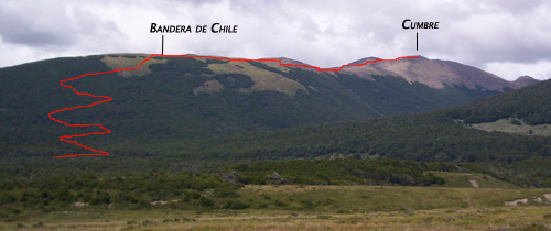 Vista panorámica Vista panorámica